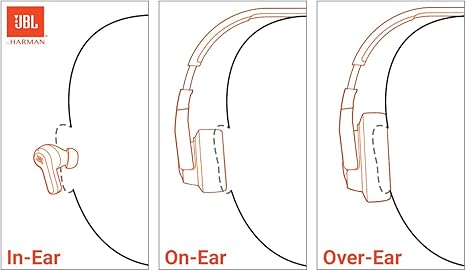 JBL Tune 720BT - Wireless Over-Ear Headphones with JBL Pure Bass Sound, Bluetooth